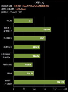 gtx750ti显卡什么水平,gtx750ti相当于什么