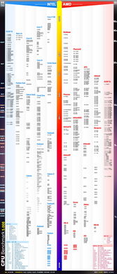 至强e5系列cpu排名,至强e5系列cpu排名至强1650V2和2650v2那个好