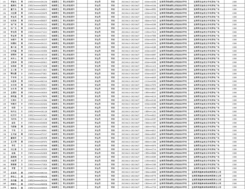 中方县村部设计效果图_中方县村部设计效果图公示