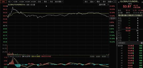 小金属掀起涨价潮 多只股票年内大涨