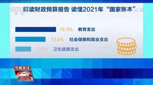 读懂“国家账本”的“民生含量”