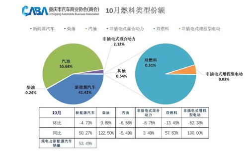 机构：2月汽车自主品牌市占超七成