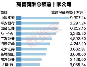 平安集团高管年薪1342万