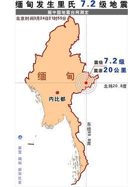 缅甸发生7.9级地震