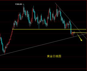 黄金价格的终极目标是多少 黄金价格的终极目标是多少