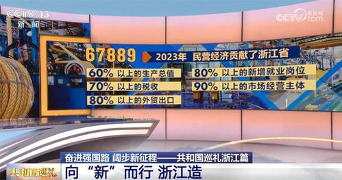 民营企业如何向“新”而行 民营企业如何向“新”而行