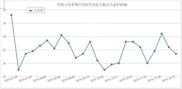 美国上周初请失业金人数为21.9万人