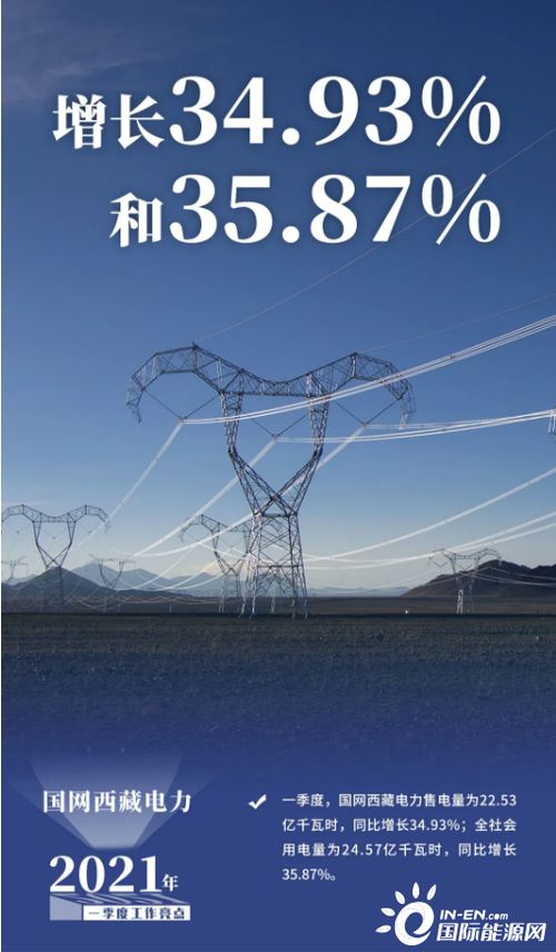 国家电网：一季度电网建设投资增长
