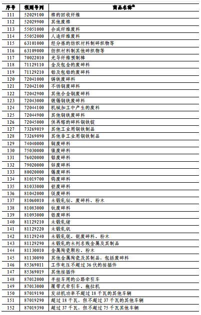中方反制！对美进口商品加征34%关税