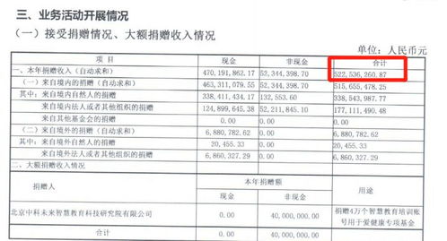 中核集团回应收到100多万份简历