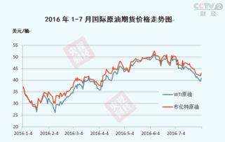 国内油价或出现近三年来最大跌幅
