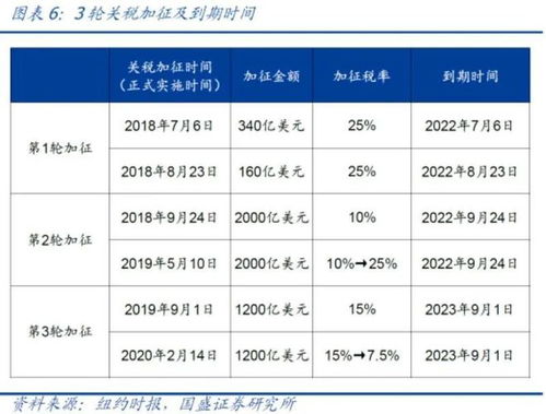 中方回应美对华加征245%关税