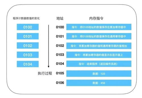  G3250CPU参数详解 g3250cpu参数评测