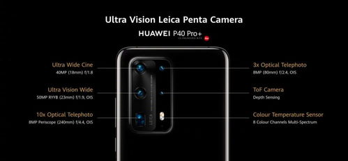  华为P40 Pro换屏幕多少钱？一文解析 华为手机换屏幕价格表p40pro，华为P40 Pro换屏幕多少钱？华为P40 Pro换屏价格表解析