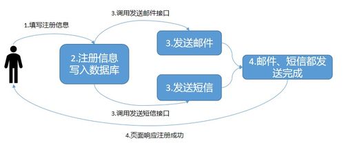  探索等价的概念及其应用 equivalent to，探索等价概念及其在数学中的应用