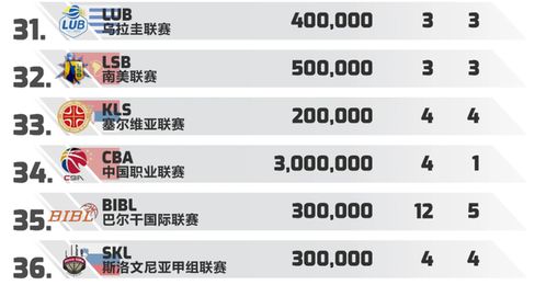  CBA联赛，各队实力分析，展望未来排名趋势 cba目前排名情况最新