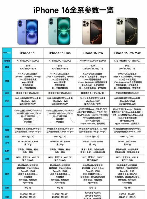  苹果15官方价目表，新品上市，价格调整，你准备好了吗？ 苹果15官方价目表图片，苹果15官方价目表曝光，新品上市，价格调整，你准备好了吗？附图片展示
