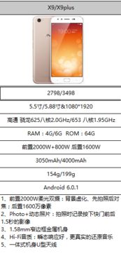  OPPO R9参数配置及价格 oppor9配置参数表