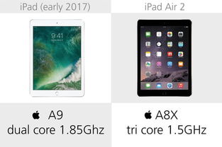  iPad 2参数配置详解 vivoipad2参数配置，vivo ipad 2详细参数配置介绍