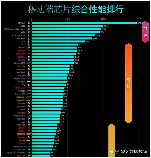  手机芯片性能排名天梯图2022 手机芯片性能排名天梯图快科技，2022年手机芯片性能排名天梯图，快科技TOP榜单