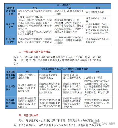  提升阅读理解能力的重要性 comprehensionsive，提升阅读理解能力的重要性，综合阅读理解能力的重要性