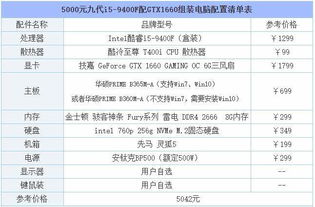  电脑组装 电脑组装配置清单表