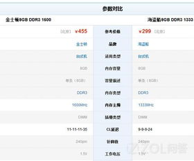  G3220 CPU参数详解 g3220cpu参数属于几代，G3220 CPU参数详解，属于第几代G3220 CPU参数详解，G3220是一款基于Intel第三代Haswell架构的入门级CPU，具有多个核心和线程，以及一定的性能表现。