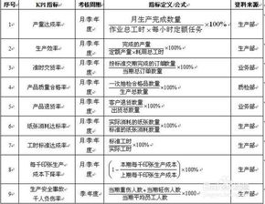 绩效考核设计方案怎么写 绩效考核设计方案 