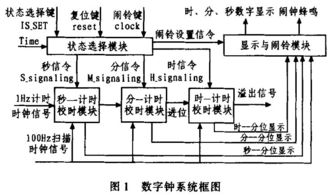数字钟设计方案论证 数字钟设计方案 