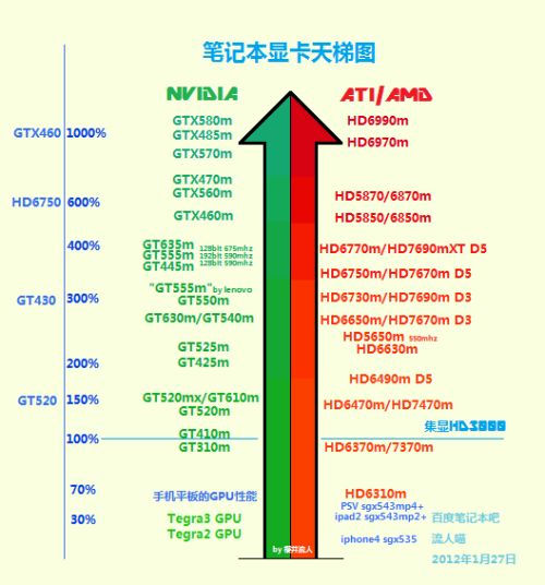  最新显卡天梯图深度解析，助你轻松选购显卡！ 最新显卡天梯图2024，最新显卡天梯图2024，显卡选购指南，助你轻松升级电脑配置！