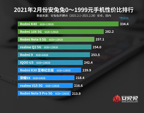  2021年性价比最高的手机排行 2021年性价比最高的手机排行榜，2021年性价比最高的手机排行，手机推荐