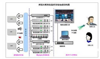 监狱安防设计方案 监狱安防设计方案范本 