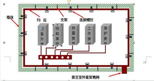 简单机房设计方案，高效、安全、经济的机房建设指南