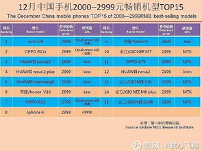  酷比手机全国排名 手机品牌大全一览表，酷比手机全国排名前十名榜单，手机品牌大全一览表