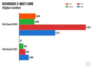  ipod touch6参数详解 ipodtouch6参数配置