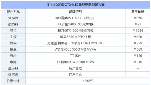  电脑配置一览表 电脑配置一览表怎么看