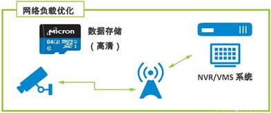 企业视频监控设计方案，提高安全与效率的实用指南