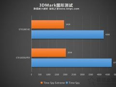  GTX1060 vs GTX1650，哪个显卡更好？ gtx1060和gtx1650哪个好?，GTX1060与GTX1650显卡性能对比，哪个更好？