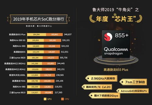  麒麟659，一款改变游戏规则的芯片 麒麟659相当于骁龙多少，麒麟659，一款改变游戏规则的芯片，相当于骁龙多少？