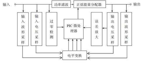 消防外网施工设计方案 消防外网施工设计方案模板 