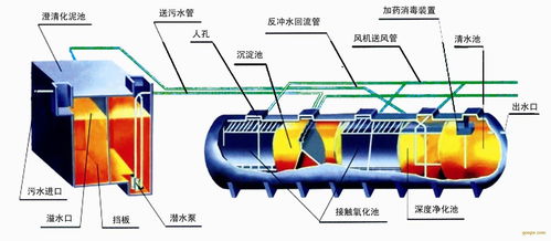 设备轻便化设计方案，便携式设备优化方案
