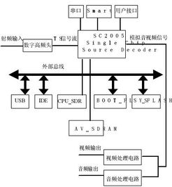 卫辉系统基础设计方案，基础系统设计说明及实施策略