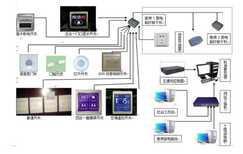足浴店弱电系统设计方案大全