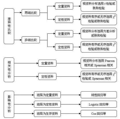 关系关系是否可数