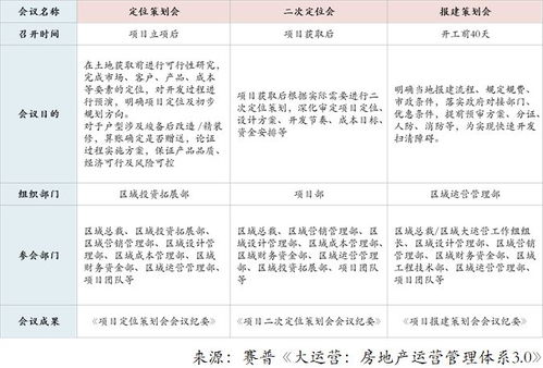设计方案报规和报建的区别 设计方案报规要几套方案 