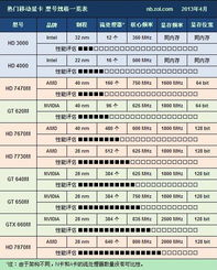 笔记本对比参数配置平台