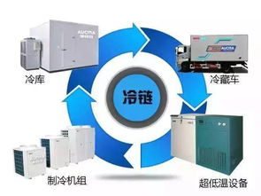 白银地下冷库设计方案公示，冷链物流发展新篇章