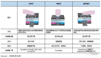 自制指纹锁设计方案，从零到一的制作指南