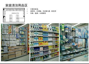 小区内部超市设计方案 小区内部超市设计方案范文 