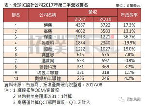 英特尔奔腾处理器排名，世界排名第几？